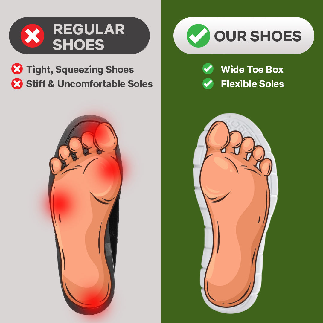 Orthora Pro – 12-timers Skift Sko for Hæl- og Plantar Fasciitt Lindring (Unisex) (Kopi) (Kopi) (Kopi)